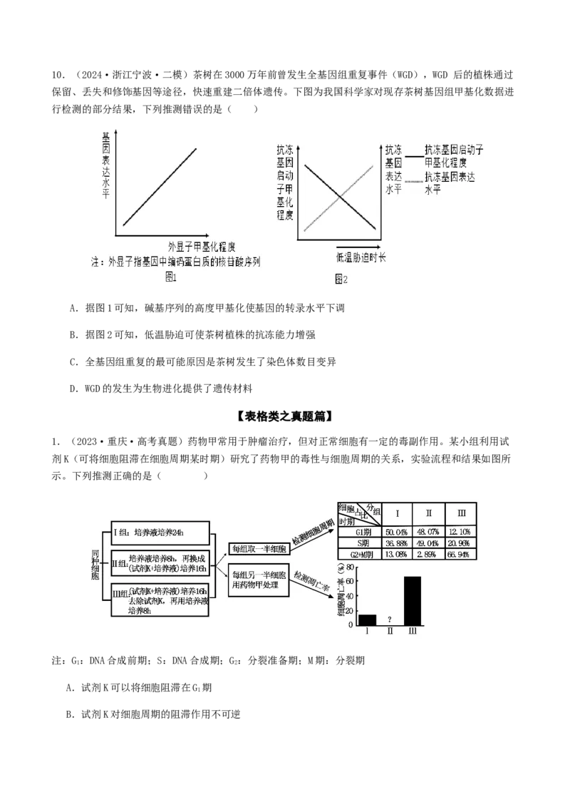 抢分11选择题冲刺篇（学生版）_2024年新高考资料_5.2024三轮冲刺_备战2024年高考生物抢分秘籍（新高考专用）321842314