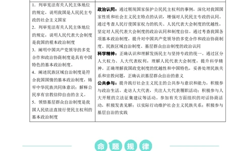 重难点08人民当家作主（解析版）_新高考复习资料_2024年新高考资料_专项复习资料_❤2024年高考政治热点&middot;重点&middot;难点专练（新高考专用）_重难点_教师版（含答案解析）
