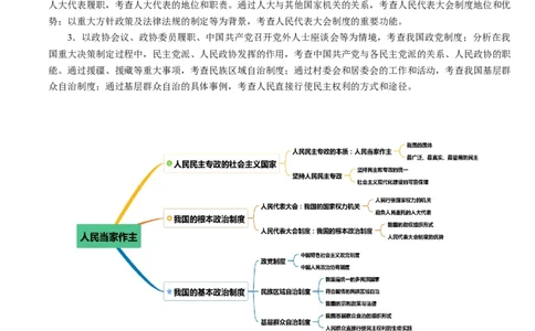 重难点08人民当家作主（解析版）_新高考复习资料_2024年新高考资料_专项复习资料_❤2024年高考政治热点&middot;重点&middot;难点专练（新高考专用）_重难点_教师版（含答案解析）