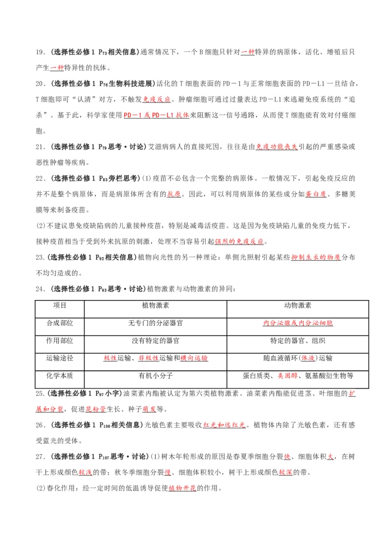 专题03高中生物考前查漏补缺（教师版）_2024年新高考资料_5.2024三轮冲刺_备战2024年高中生物考前必备锦囊（全国通用）
