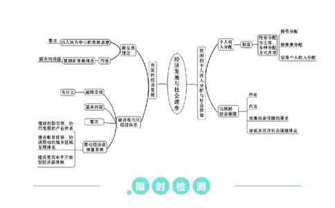 重难点06经济发展与社会进步（原卷版）_新高考复习资料_2024年新高考资料_专项复习资料_❤2024年高考政治热点&middot;重点&middot;难点专练（新高考专用）_重难点