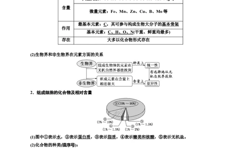 专题2细胞中的元素和化合物（原卷版)_2024年新高考资料_3.2024专项复习_备战2024年高考生物一轮复习重难点专项突破