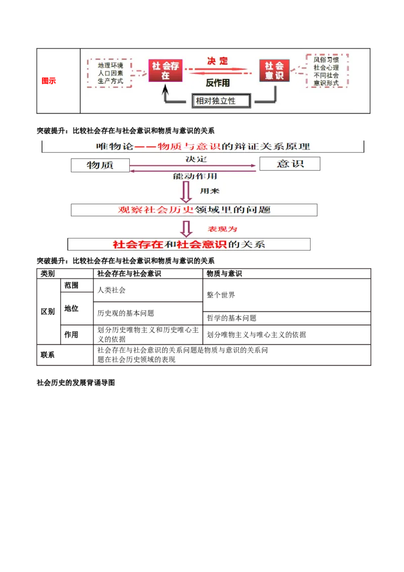 专题09历史唯物主义（讲义）（原卷版）_新高考复习资料_2024年新高考资料_二轮复习资料_2024年高考政治二轮复习讲练测（新教材新高考）_配套讲义（原卷版+解析版）