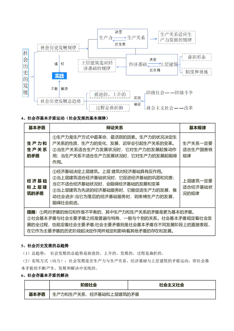 专题09历史唯物主义（讲义）（原卷版）_新高考复习资料_2024年新高考资料_二轮复习资料_2024年高考政治二轮复习讲练测（新教材新高考）_配套讲义（原卷版+解析版）