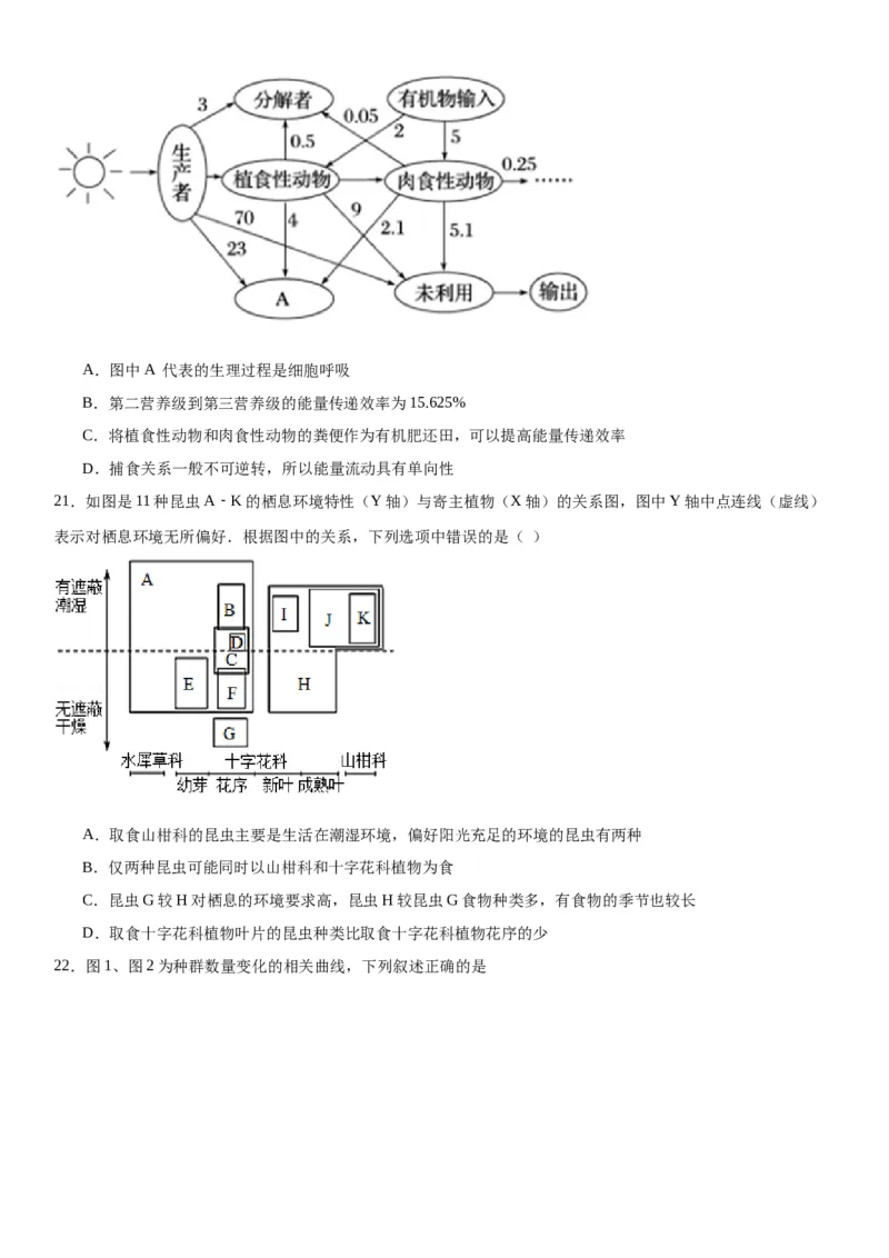 专题四生物与环境（选择题特训）-2024年高考生物二轮复习专题训练（全国通用）（原卷版）_2024年新高考资料_2.2024二轮复习_2024年高考生物二轮复习专题训练（全国通用）