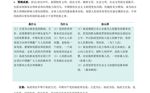 第二课中国的先进性（精品讲义）_新高考复习资料_2024年新高考资料_一轮复习资料_完2024年高考政治一轮复习考点帮（课件+讲义+练习）（新教材新高考）