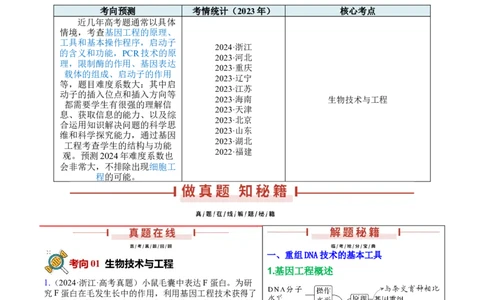 押新高考卷生物技术与工程（原卷版）-备战2024年高考生物临考题号押题（新高考通用）_2024年新高考资料_5.2024三轮冲刺_备战2024年高考生物临考题号押题（新高考通用）322745222_728
