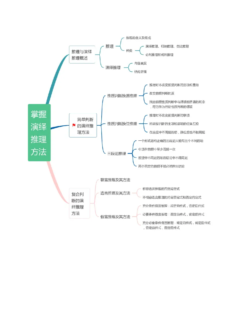 专题10推理篇&mdash;&mdash;判断与推理（讲义）（原卷版）_新高考复习资料_2024年新高考资料_二轮复习资料_高频考点解密2024年高考政治二轮复习高频考点追踪与预测（新高考专用）_讲义