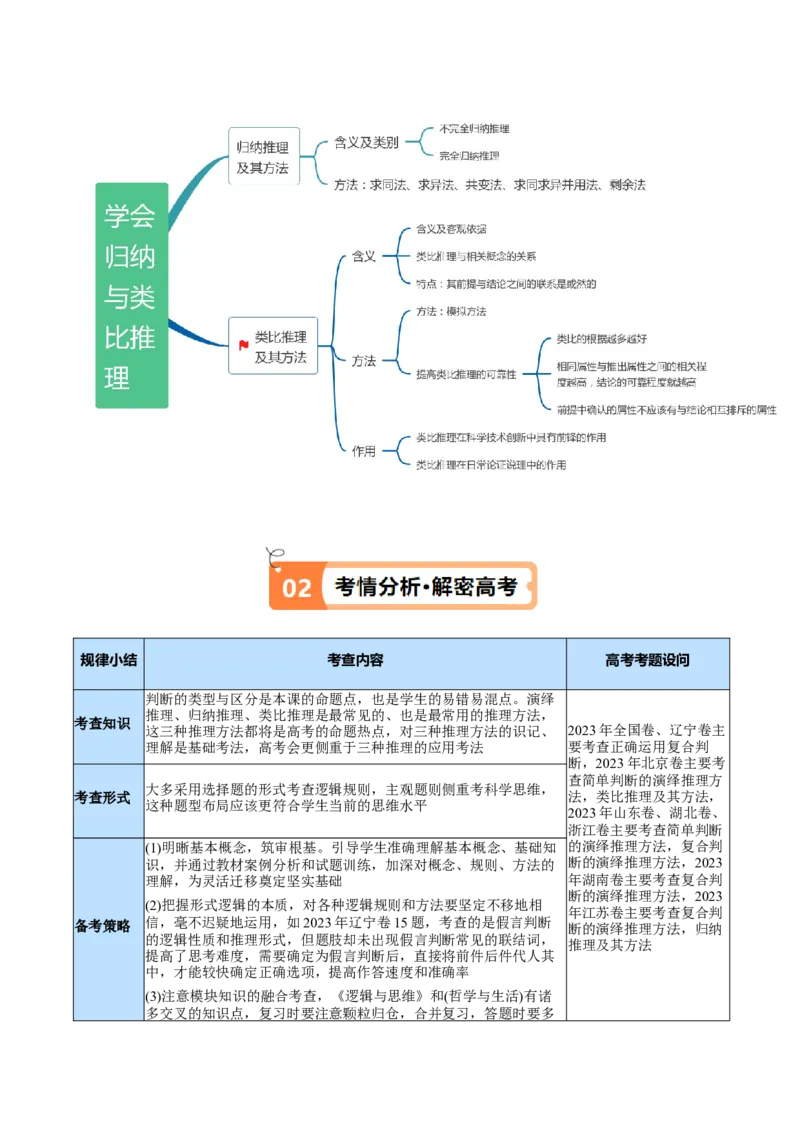 专题10推理篇&mdash;&mdash;判断与推理（讲义）（原卷版）_新高考复习资料_2024年新高考资料_二轮复习资料_高频考点解密2024年高考政治二轮复习高频考点追踪与预测（新高考专用）_讲义