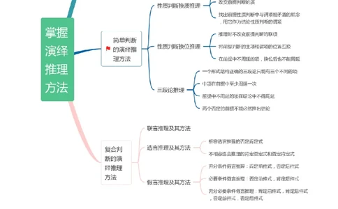 专题10推理篇&mdash;&mdash;判断与推理（讲义）（原卷版）_新高考复习资料_2024年新高考资料_二轮复习资料_高频考点解密2024年高考政治二轮复习高频考点追踪与预测（新高考专用）_讲义