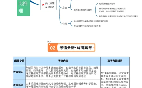专题10推理篇&mdash;&mdash;判断与推理（讲义）（原卷版）_新高考复习资料_2024年新高考资料_二轮复习资料_高频考点解密2024年高考政治二轮复习高频考点追踪与预测（新高考专用）_讲义