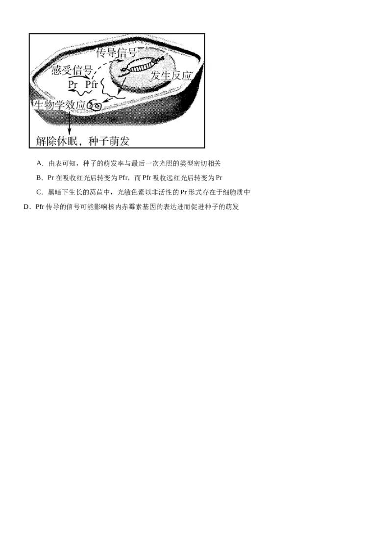 专题三稳态与调节（选择题特训）-2024年高考生物二轮复习专题训练（全国通用）（原卷版）_2024年新高考资料_2.2024二轮复习_2024年高考生物二轮复习专题训练（全国通用）