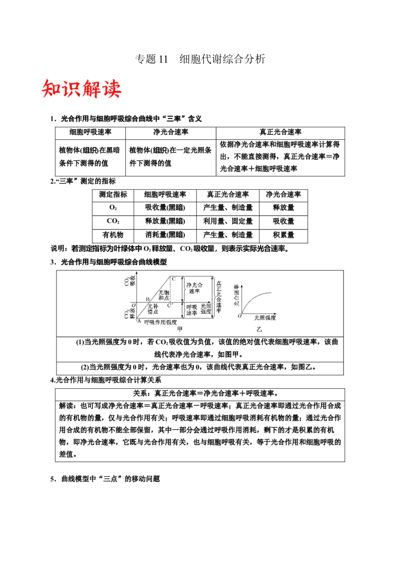 专题11细胞代谢综合分析（解析版)_2024年新高考资料_3.2024专项复习_备战2024年高考生物一轮复习重难点专项突破_专题11细胞代谢综合分析