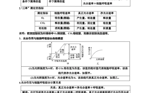 专题11细胞代谢综合分析（解析版)_2024年新高考资料_3.2024专项复习_备战2024年高考生物一轮复习重难点专项突破_专题11细胞代谢综合分析