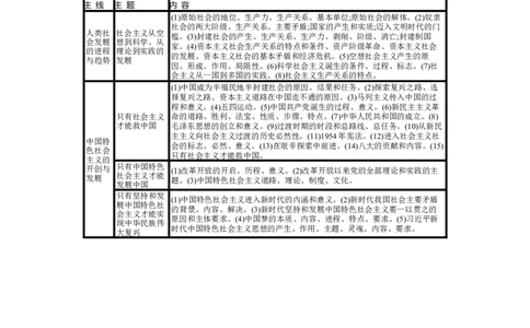 第一课社会主义从空想到科学、从理论到实践的发展学案_新高考复习资料_2022年新高考资料_2022届一轮复习讲练结合_系列一_第一单元社会主义从空想到科学、从理论到实践的发展