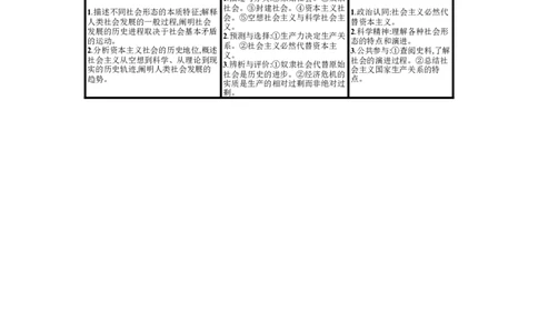 第一课社会主义从空想到科学、从理论到实践的发展学案_新高考复习资料_2022年新高考资料_2022届一轮复习讲练结合_系列一_第一单元社会主义从空想到科学、从理论到实践的发展