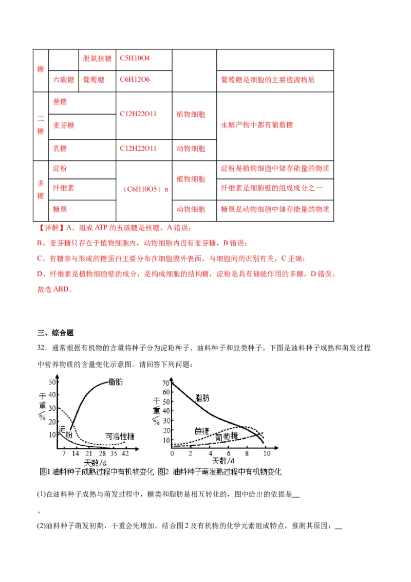 专题3糖类和脂质（解析版)_2024年新高考资料_3.2024专项复习_备战2024年高考生物一轮复习重难点专项突破_专题03糖类和脂质-备战2024年高考生物一轮复习重难点专项突破