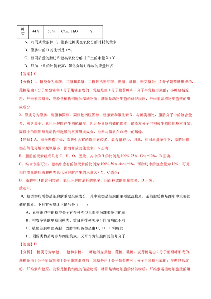 专题3糖类和脂质（解析版)_2024年新高考资料_3.2024专项复习_备战2024年高考生物一轮复习重难点专项突破_专题03糖类和脂质-备战2024年高考生物一轮复习重难点专项突破