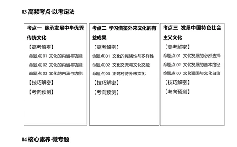 专题07文化篇&mdash;&mdash;文化传承与文化创新（讲义）（原卷版）_新高考复习资料_2024年新高考资料_二轮复习资料_高频考点解密2024年高考政治二轮复习高频考点追踪与预测（新高考专用）