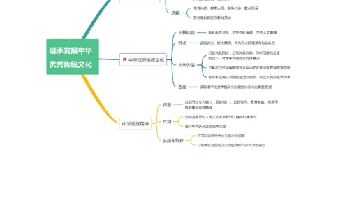 专题07文化篇&mdash;&mdash;文化传承与文化创新（讲义）（原卷版）_新高考复习资料_2024年新高考资料_二轮复习资料_高频考点解密2024年高考政治二轮复习高频考点追踪与预测（新高考专用）