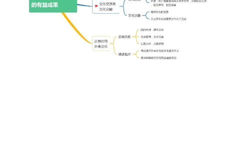 专题07文化篇&mdash;&mdash;文化传承与文化创新（讲义）（原卷版）_新高考复习资料_2024年新高考资料_二轮复习资料_高频考点解密2024年高考政治二轮复习高频考点追踪与预测（新高考专用）