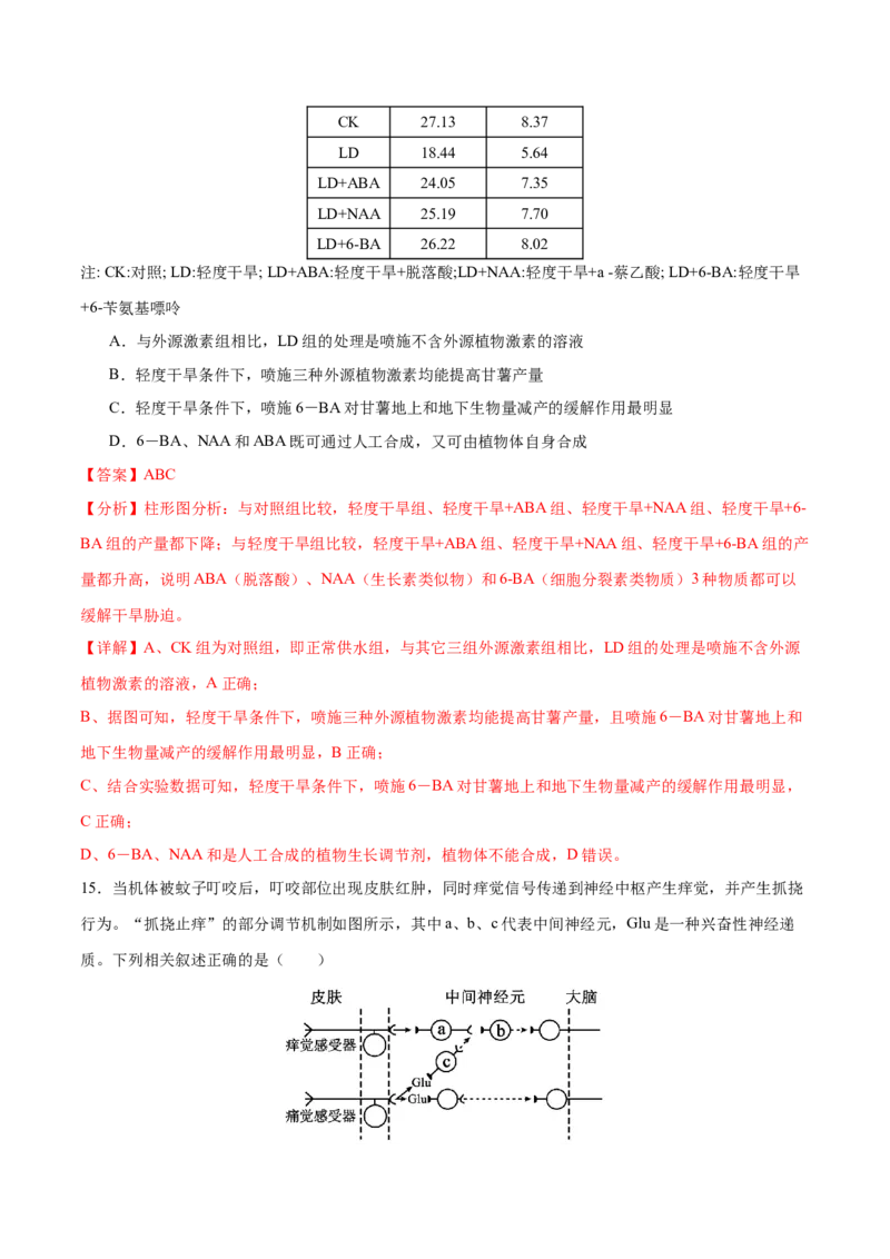 押新高考卷稳态与调节（解析版）-备战2024年高考生物临考题号押题（新高考通用）_2024年新高考资料_5.2024三轮冲刺_备战2024年高考生物临考题号押题（新高考通用）322745222
