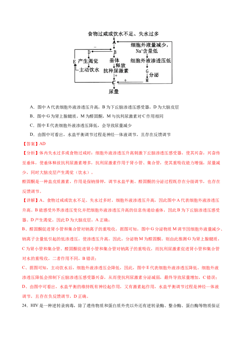 押新高考卷稳态与调节（解析版）-备战2024年高考生物临考题号押题（新高考通用）_2024年新高考资料_5.2024三轮冲刺_备战2024年高考生物临考题号押题（新高考通用）322745222