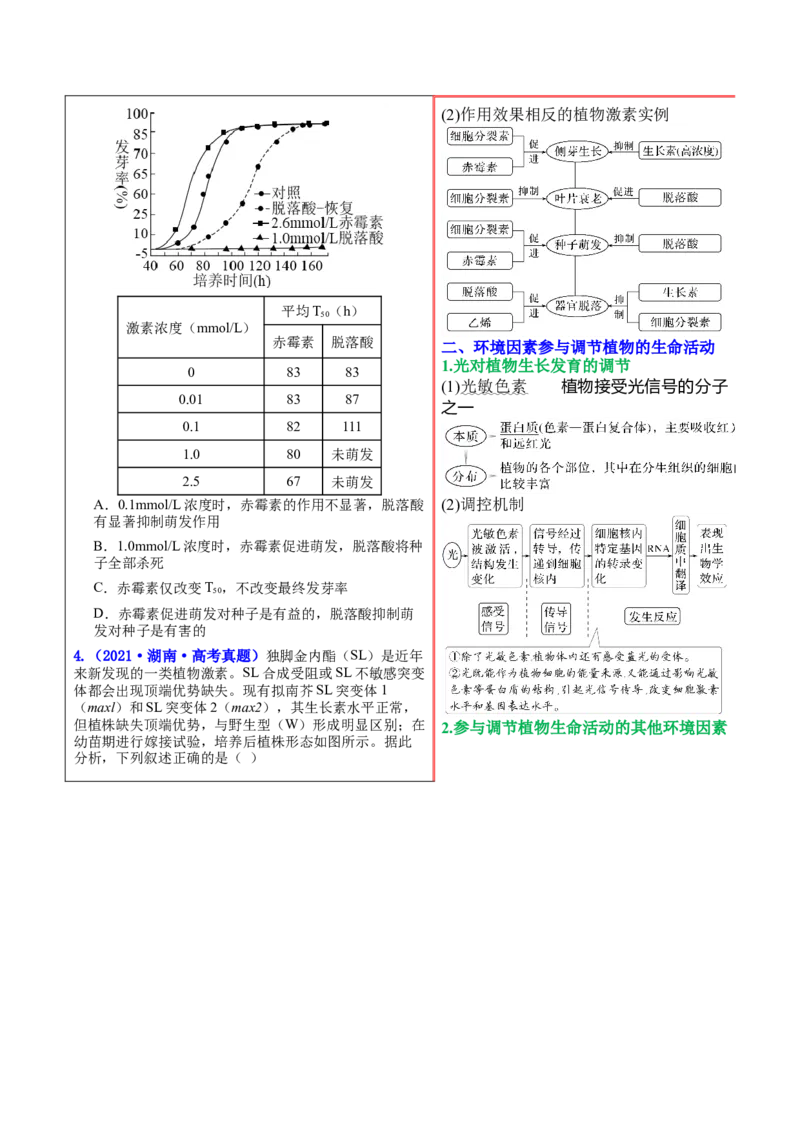 押新高考卷稳态与调节（解析版）-备战2024年高考生物临考题号押题（新高考通用）_2024年新高考资料_5.2024三轮冲刺_备战2024年高考生物临考题号押题（新高考通用）322745222