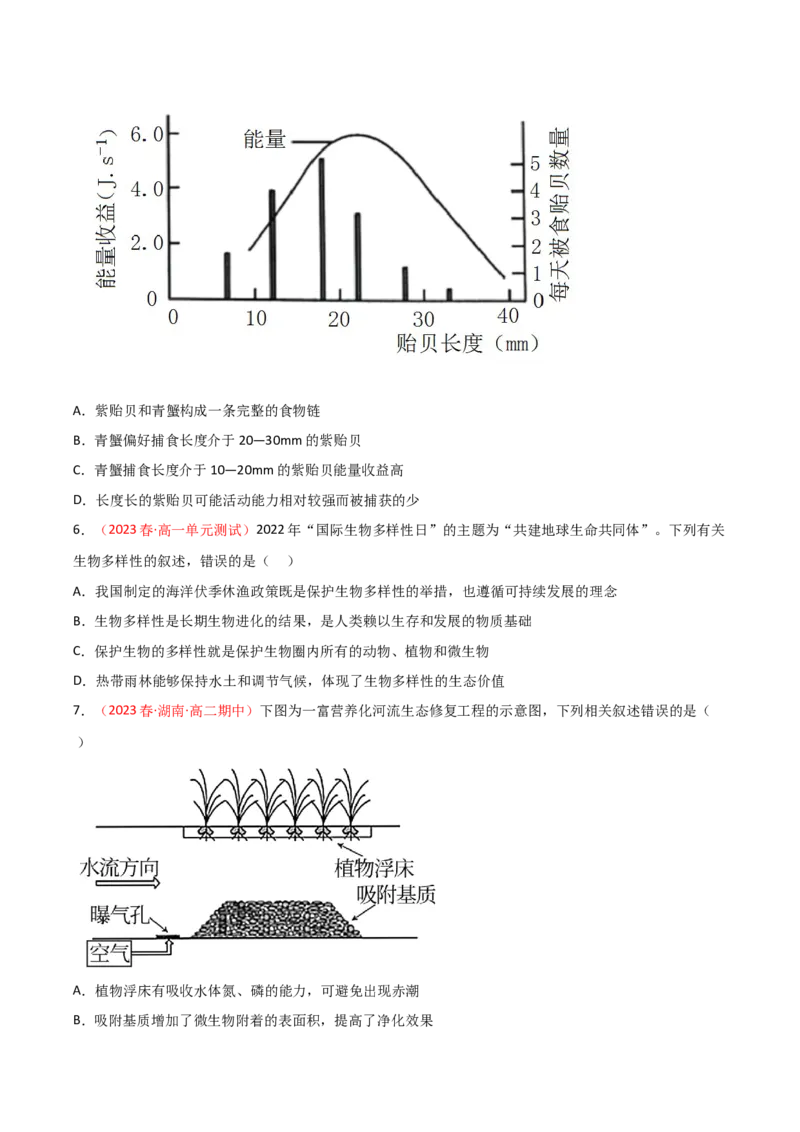 专题14生态系统与生态系统保护（原卷版）_2024年新高考资料_3.2024专项复习_备战2024年高考生物一轮复习重难点突破讲解与训练（新教材）