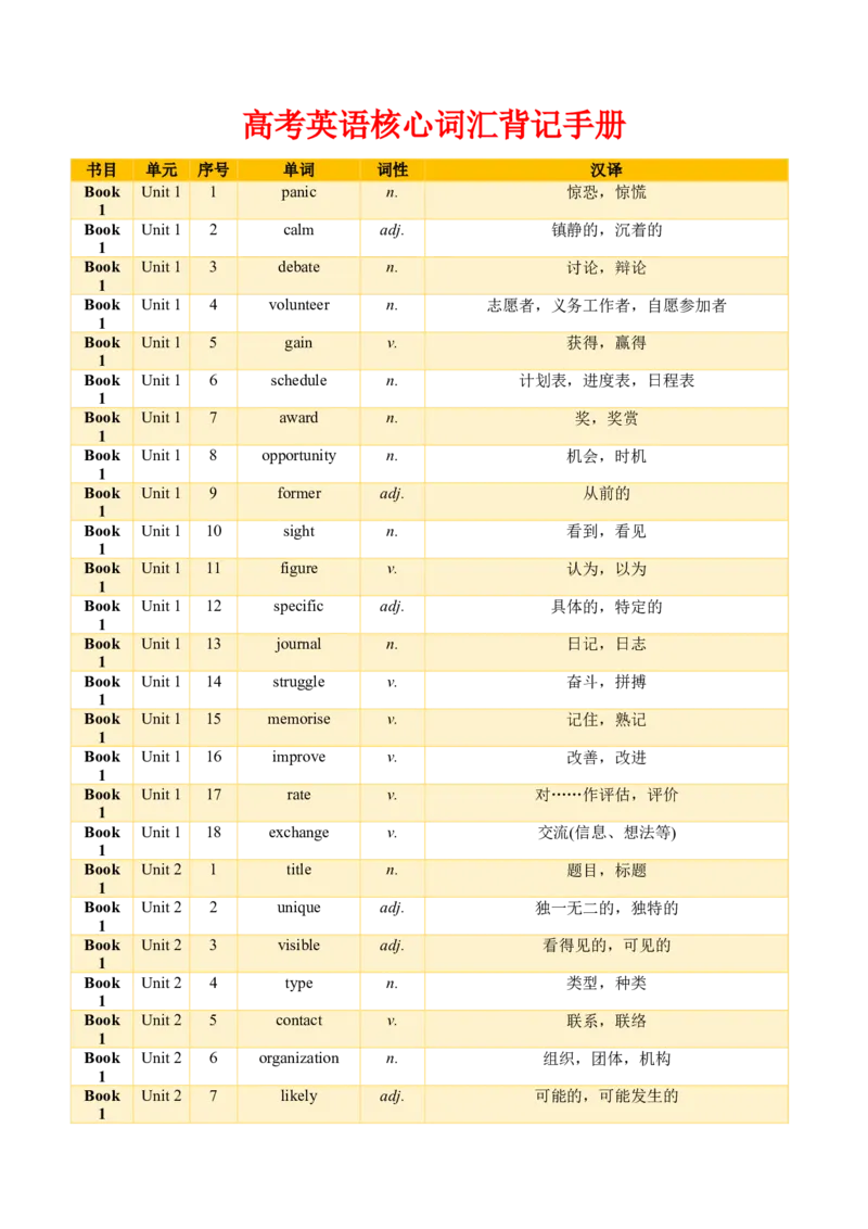 01+高考英语核心词汇背记手册（外研版2019必修一至选必四）-2025年高考英语一轮复习考点帮（天津专版）_03高考英语_2025年新高考资料_一轮复习_备战2025年高考英语一轮复习考点帮