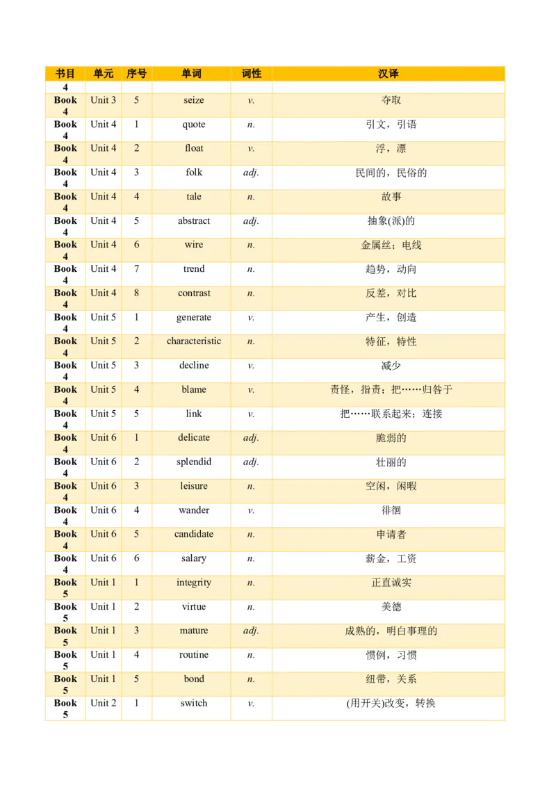 01+高考英语核心词汇背记手册（外研版2019必修一至选必四）-2025年高考英语一轮复习考点帮（天津专版）_03高考英语_2025年新高考资料_一轮复习_备战2025年高考英语一轮复习考点帮