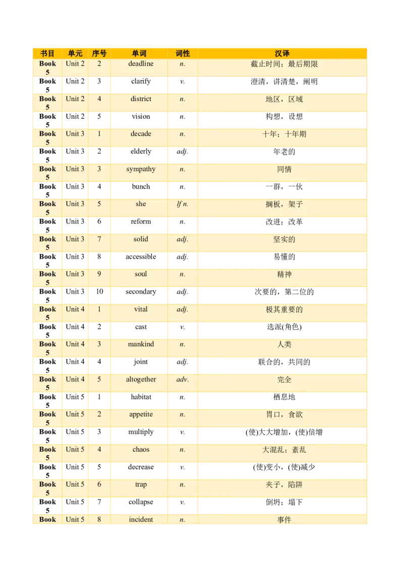 01+高考英语核心词汇背记手册（外研版2019必修一至选必四）-2025年高考英语一轮复习考点帮（天津专版）_03高考英语_2025年新高考资料_一轮复习_备战2025年高考英语一轮复习考点帮