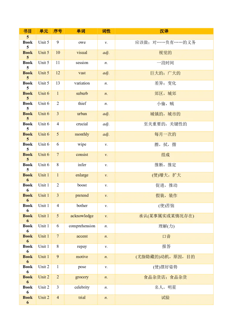01+高考英语核心词汇背记手册（外研版2019必修一至选必四）-2025年高考英语一轮复习考点帮（天津专版）_03高考英语_2025年新高考资料_一轮复习_备战2025年高考英语一轮复习考点帮