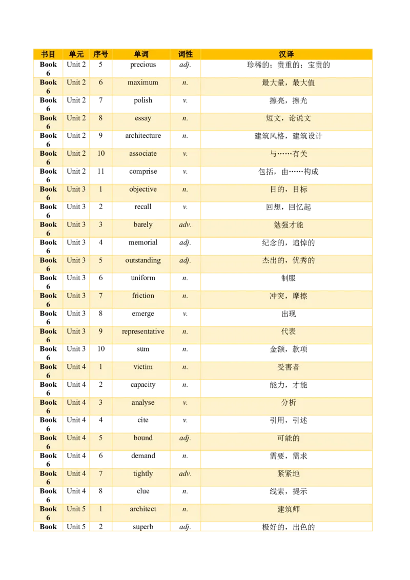 01+高考英语核心词汇背记手册（外研版2019必修一至选必四）-2025年高考英语一轮复习考点帮（天津专版）_03高考英语_2025年新高考资料_一轮复习_备战2025年高考英语一轮复习考点帮