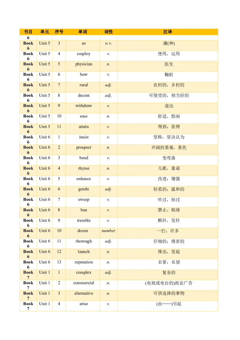 01+高考英语核心词汇背记手册（外研版2019必修一至选必四）-2025年高考英语一轮复习考点帮（天津专版）_03高考英语_2025年新高考资料_一轮复习_备战2025年高考英语一轮复习考点帮