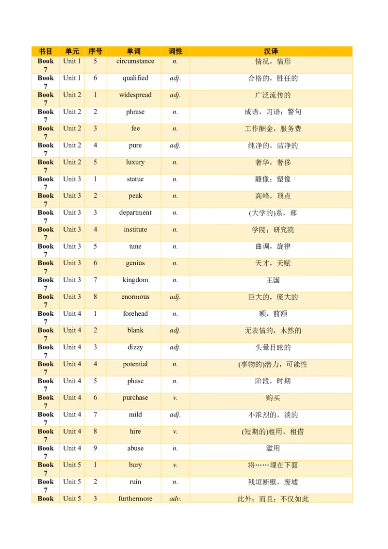 01+高考英语核心词汇背记手册（外研版2019必修一至选必四）-2025年高考英语一轮复习考点帮（天津专版）_03高考英语_2025年新高考资料_一轮复习_备战2025年高考英语一轮复习考点帮