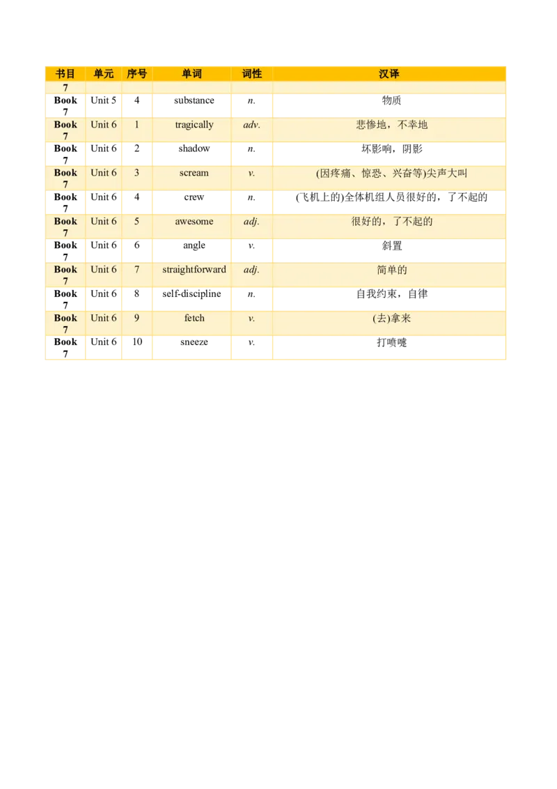01+高考英语核心词汇背记手册（外研版2019必修一至选必四）-2025年高考英语一轮复习考点帮（天津专版）_03高考英语_2025年新高考资料_一轮复习_备战2025年高考英语一轮复习考点帮