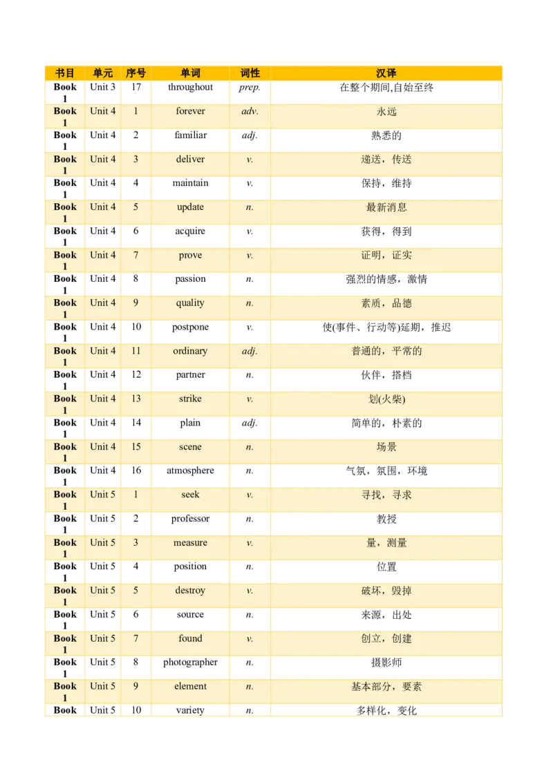 01+高考英语核心词汇背记手册（外研版2019必修一至选必四）-2025年高考英语一轮复习考点帮（天津专版）_03高考英语_2025年新高考资料_一轮复习_备战2025年高考英语一轮复习考点帮