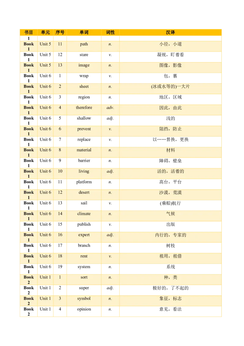 01+高考英语核心词汇背记手册（外研版2019必修一至选必四）-2025年高考英语一轮复习考点帮（天津专版）_03高考英语_2025年新高考资料_一轮复习_备战2025年高考英语一轮复习考点帮