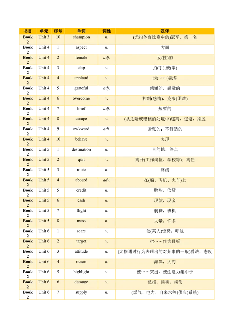 01+高考英语核心词汇背记手册（外研版2019必修一至选必四）-2025年高考英语一轮复习考点帮（天津专版）_03高考英语_2025年新高考资料_一轮复习_备战2025年高考英语一轮复习考点帮