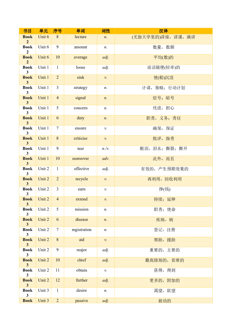 01+高考英语核心词汇背记手册（外研版2019必修一至选必四）-2025年高考英语一轮复习考点帮（天津专版）_03高考英语_2025年新高考资料_一轮复习_备战2025年高考英语一轮复习考点帮