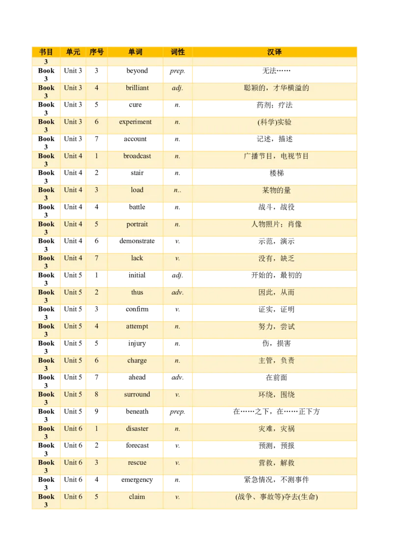 01+高考英语核心词汇背记手册（外研版2019必修一至选必四）-2025年高考英语一轮复习考点帮（天津专版）_03高考英语_2025年新高考资料_一轮复习_备战2025年高考英语一轮复习考点帮
