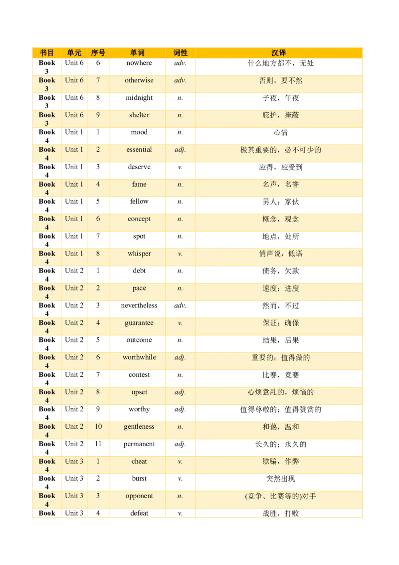 01+高考英语核心词汇背记手册（外研版2019必修一至选必四）-2025年高考英语一轮复习考点帮（天津专版）_03高考英语_2025年新高考资料_一轮复习_备战2025年高考英语一轮复习考点帮