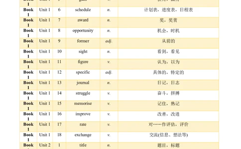 01+高考英语核心词汇背记手册（外研版2019必修一至选必四）-2025年高考英语一轮复习考点帮（天津专版）_03高考英语_2025年新高考资料_一轮复习_备战2025年高考英语一轮复习考点帮