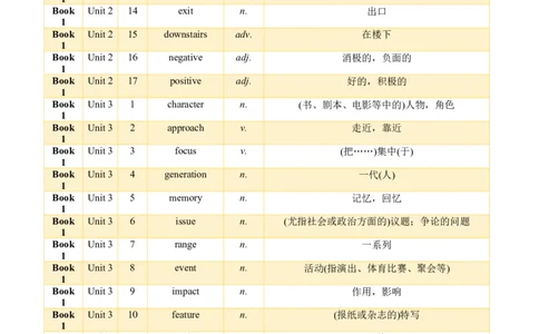 01+高考英语核心词汇背记手册（外研版2019必修一至选必四）-2025年高考英语一轮复习考点帮（天津专版）_03高考英语_2025年新高考资料_一轮复习_备战2025年高考英语一轮复习考点帮