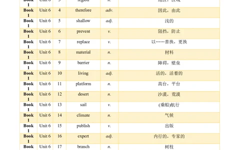 01+高考英语核心词汇背记手册（外研版2019必修一至选必四）-2025年高考英语一轮复习考点帮（天津专版）_03高考英语_2025年新高考资料_一轮复习_备战2025年高考英语一轮复习考点帮