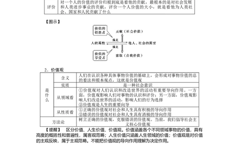 第六课实现人生的价值学案_新高考复习资料_2022年新高考资料_2022届一轮复习讲练结合_系列二_第二十三单元实现人生的价值