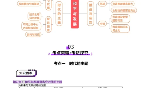 第04课和平与发展（讲义）（解析版）_新高考复习资料_2025年新高考资料_2025年高考政治一轮复习讲练测（新教材新高考）