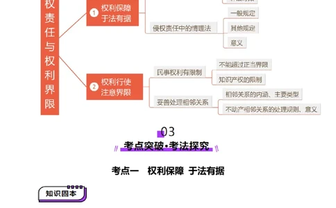 第04课侵权责任与权利界限（讲义）（原卷版）_新高考复习资料_2025年新高考资料_2025年高考政治一轮复习讲练测（新教材新高考）