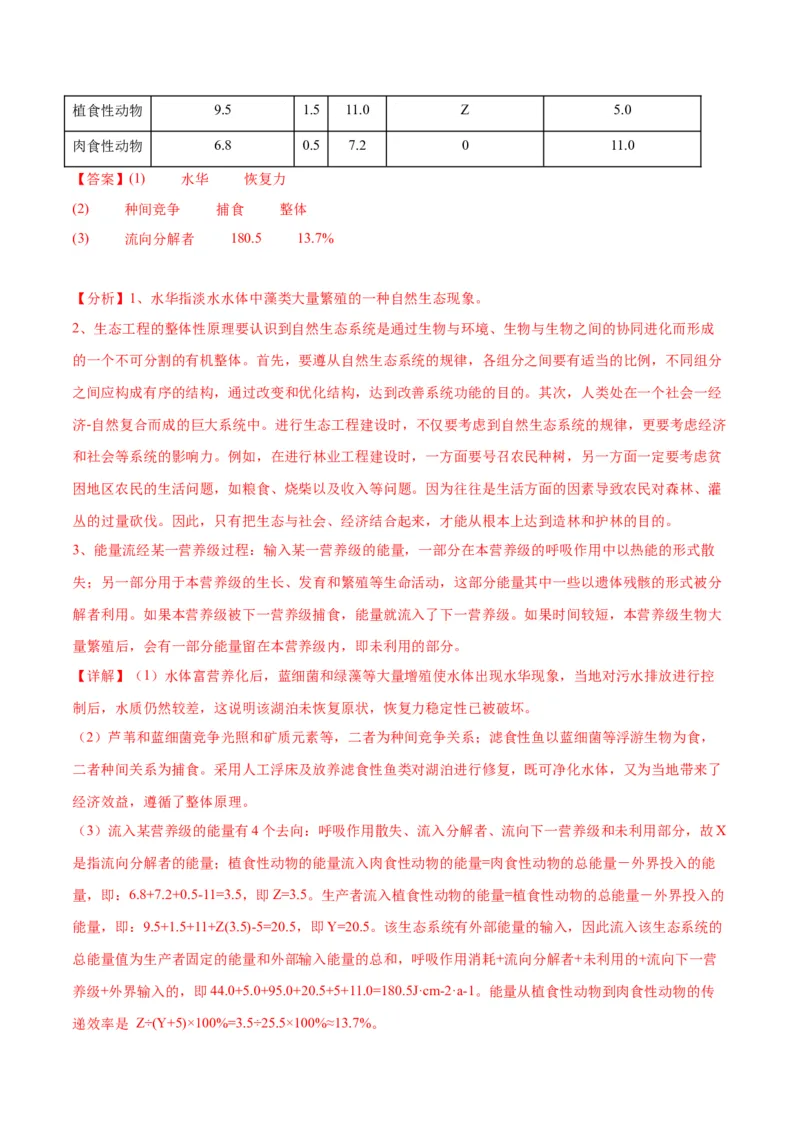 专题37人与环境、生态工程（解析版）_2024年新高考资料_3.2024专项复习_备战2024年高考生物一轮复习重难点专项突破_专题37人与环境、生态工程-备战2024年高考生物一轮复习重难点专项突破